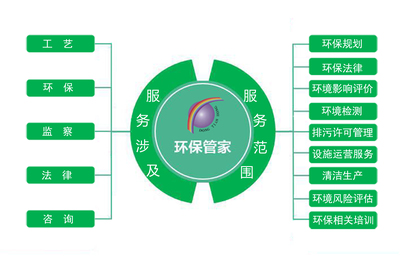 強化環(huán)保管家服務，賦能企業(yè)綠色轉型升級